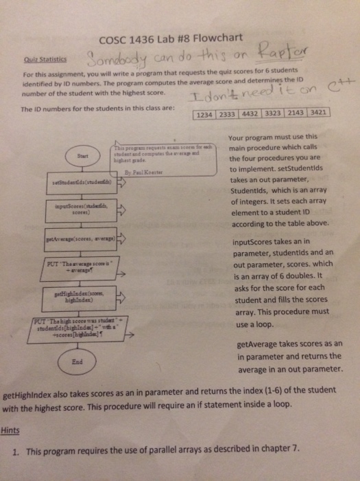 COSC 1436 Lab #8 Flowchart ault tanitls orrdbody can do this on Paptor For this assignment, you will write a program that requests the quiz scores for 6 identified by ID numbers. The program computes the average score students and determines the ID d tton dont nee 1234 2333 4432 3323 2143 3421 number of the student with the highest score. The ID numbers for the students in this class are: Your program must use this ihudant and computes the weage and highest grade main procedure which calls the four procedures you are Start takes an out parameter, 

<div class=