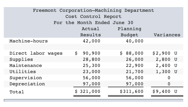 Mean Commuting Time for Workers (5-year estimate) in Wood County, WV  (B080ACS054107), FRED