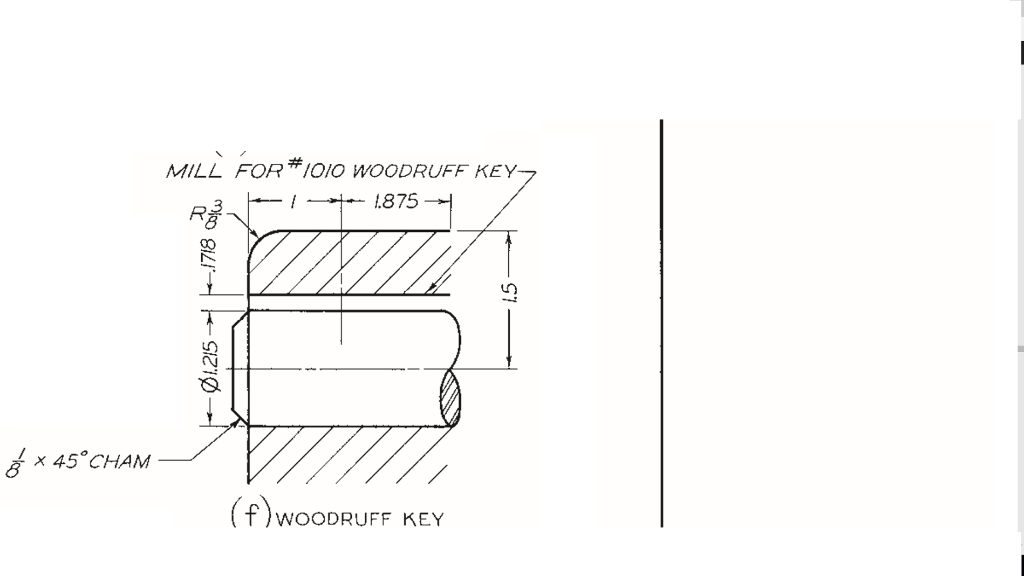 Types Of Mechanical Keys- Design Of Keys , Keyways