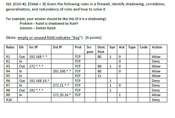 03. (CLO-4). [Total 3] Given the following rules in a firewall, identify shadowing, correlation, generalization, and redundan