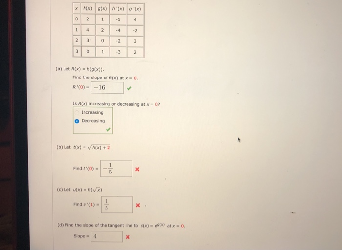 Solved 5 23 02 3 A Let R X N G X Find The Slope Chegg Com