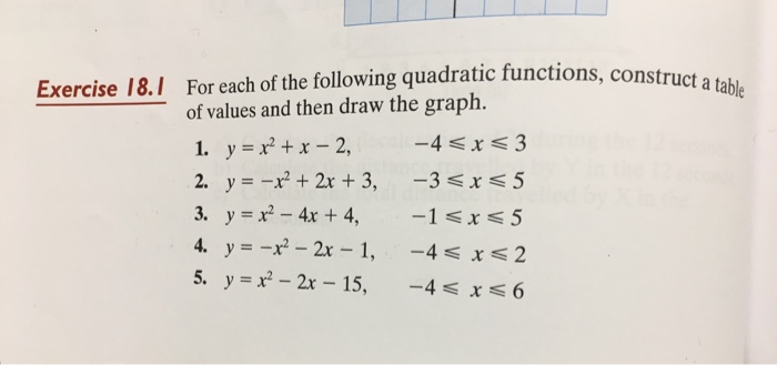 Solved For Each Of The Following Quadratic Functions Chegg Com