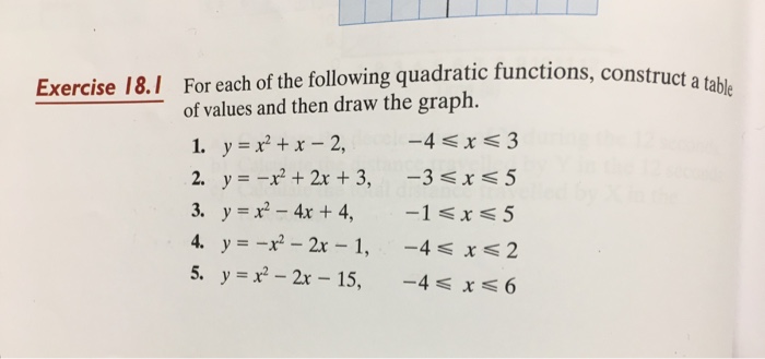 For Each Of The Following Quadratic Functions Chegg Com