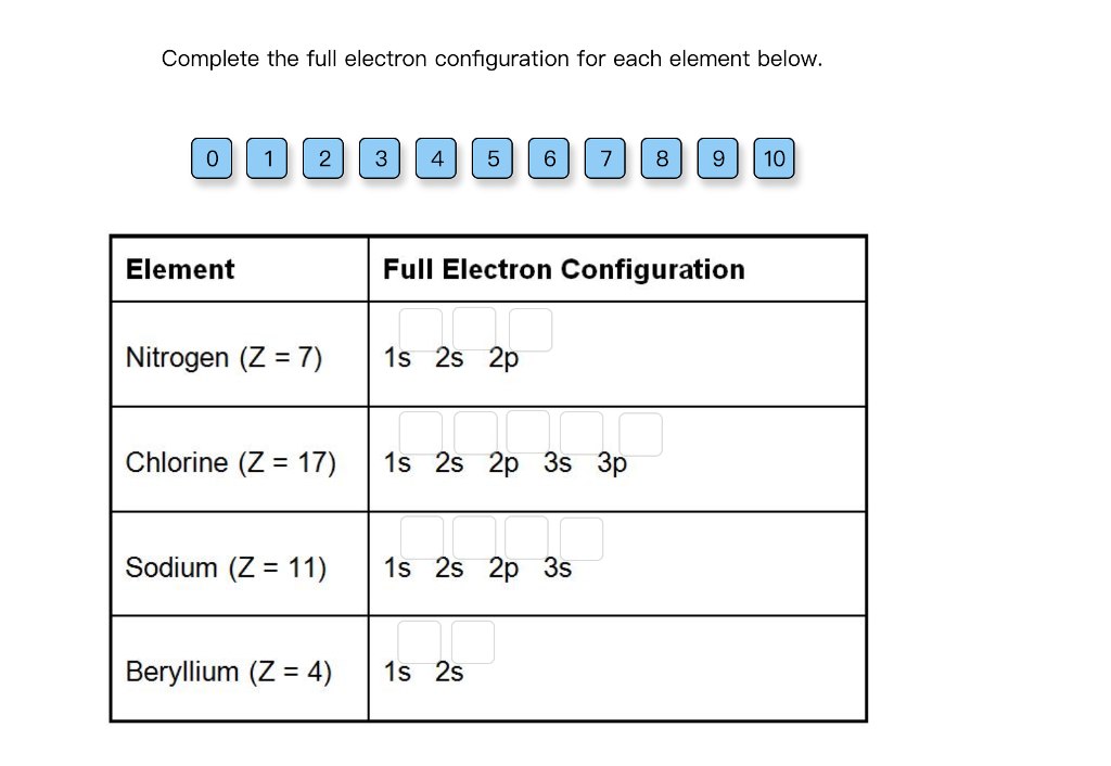 Electron Schematic Give The Full Electron Configuration