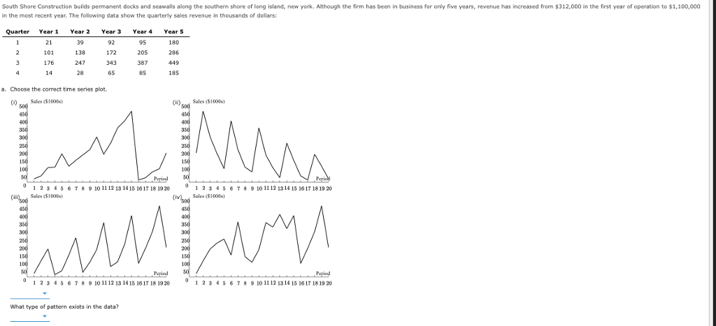 South shore construction builds permanent docks and seawalls along the southern shore of long island, new york. although the firm has been in business for only five years, revenue has increased from $312,000 in the first year of operation to $1,100,000 in the most recent year. the following data show the quarterly sales revenue in thousands of dollars: quarter year 1 year 2 year 3 year year s 21 101 176 39 138 247 28 92 172 343 65 95 205 387 85 180 286 185 a. choose the correct time series plot. ()sales 100) sales ($100%) 012 345678 9 10 1112 13 1415 1617 18 1920 012 345678 9 10 1112 1314 15 1617 18 19 20 sales (510 sales ($100i 1 2 34 56 78 9 10 1112 13 1415 1617 18 1920 1 2345678 9 101112 1314 15 1617 18 19 20 what type of pattern exists in the data?