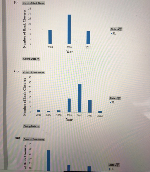 Can Someone Double Check My Work I Know Part B I Chegg Com