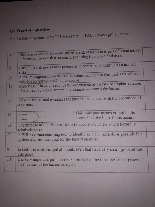 Solved 02. True-False questions Are the following statements | Chegg.com