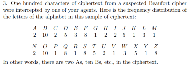 3. One hundred characters of ciphertext from a suspected Beaufort cipher were intercepted by one of your agents. Here is the