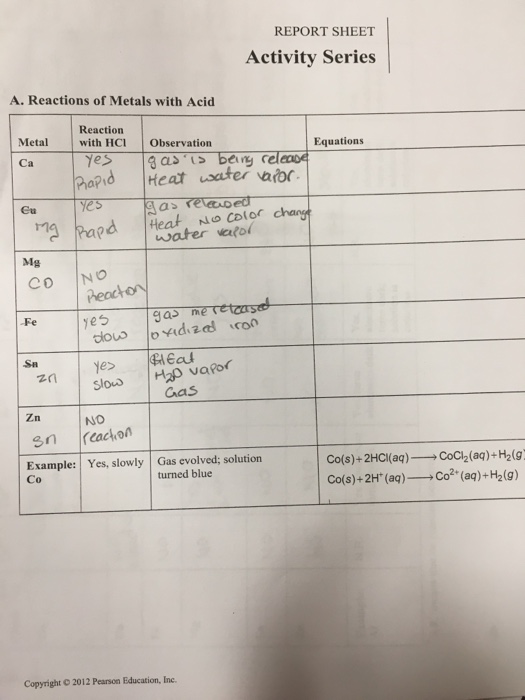 Solved REPORT SHEET Activity Series A. Reactions Of Metal...