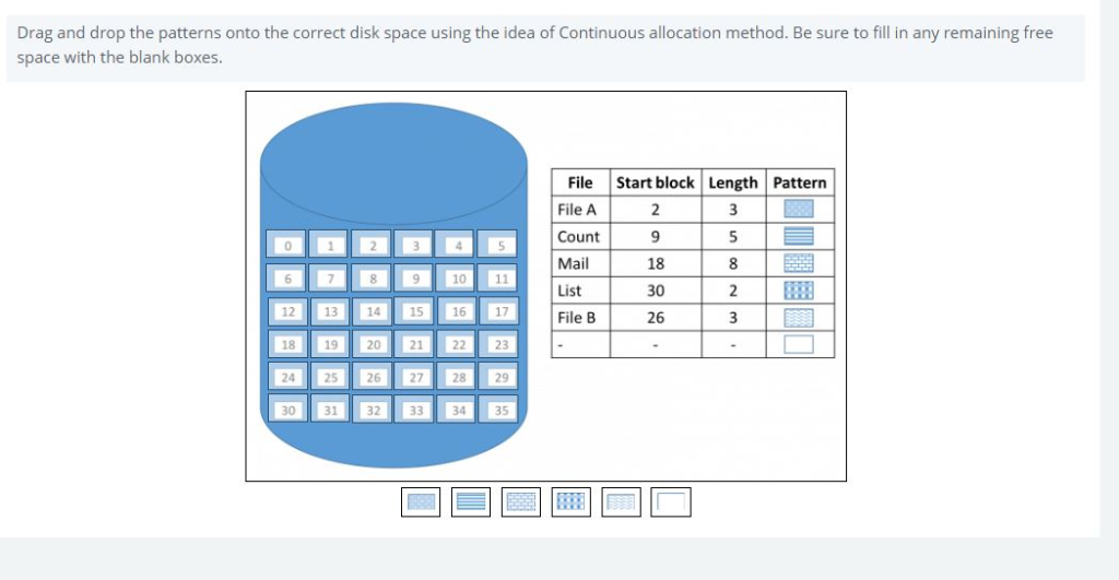 Drag and drop the patterns onto the correct disk space using the idea of Continuous allocation method. Be sure to fill in any