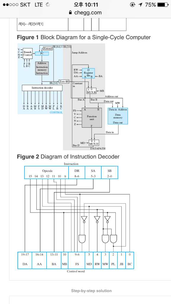 ?? 10:11 ? chegg.com ..ooo SKT LTE Figure 1 Block Diagram for a Single-Cycle Computer Extend C-Branch Jump Addres BC Instruction RW A eBBA Zero fill Constant Instruction decoder MB Address out Bus B RANE WNO in Address Data out Data in Bus D TAPATH Figure 2 Diagram of Instruction Decoder Instruction DR SA SB 15 14 13 12 11 10 9 5-3 2-0 19-17 16-14 13-11 10 BAMBI FS DA Control word Step-by-step solution