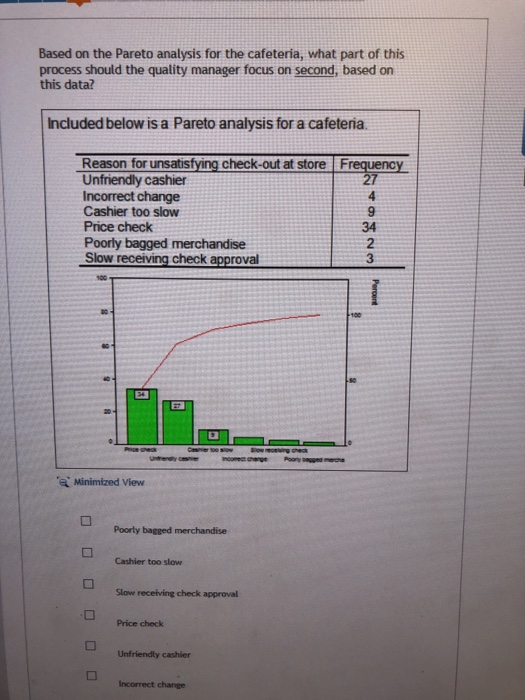 Based on the Pareto analysis for the cafeteria, what part of this process should the quality manager focus on second, based on this data? Included below is a Pareto analysis for a cafeteria Unfriendly cashier Incorrect change Cashier too slow Price check Poorly bagged merchandise 27 34 2 3 check Minimized View Poorty bagged merchandise Cashier too slow Slow receiving check approval Price check LUnfriendly cashier Incorrect change