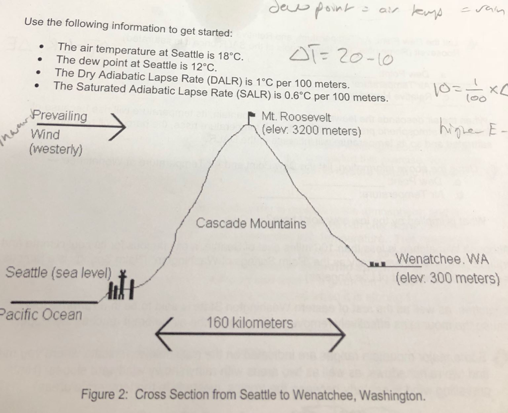 A Teaching Tool - Relationships between temperature, relative humidity, and  dew point — Weather Briefing, L.C.