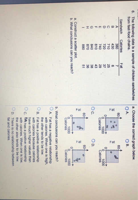 solved 6 the following data is a sample of chicken sandw 6 the following data is a sample of chicken sandwiches a choose the correct