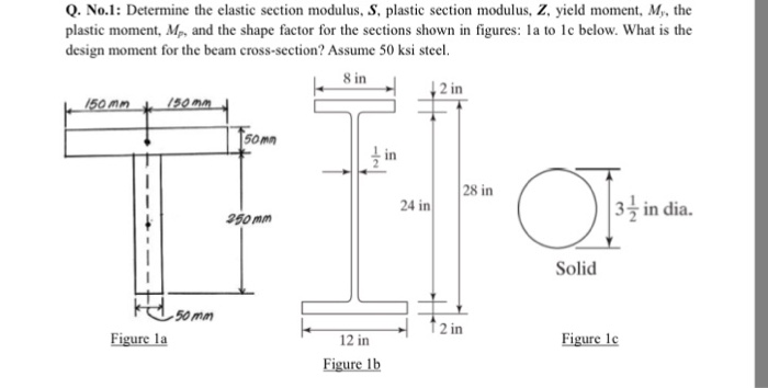 Solved: Determine The Elastic Section Modulus, S, Plastic ... | Chegg.com