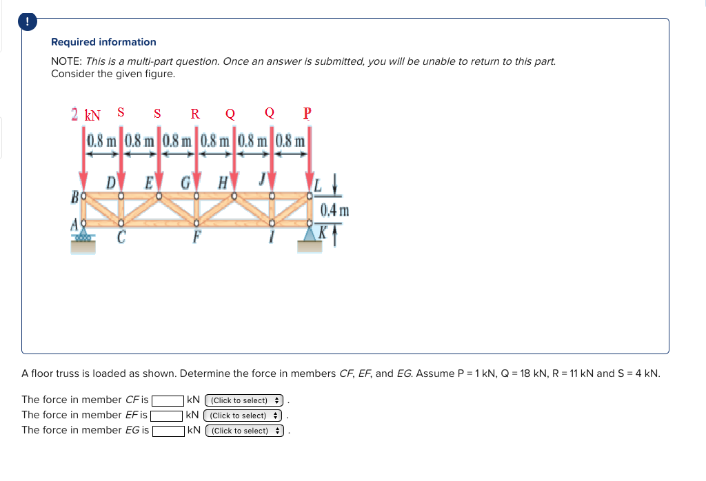 A Floor Truss Is Loaded As Shown Determine The Force Chegg Com