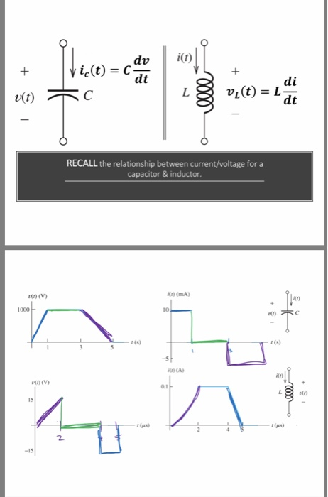 Solved The Top Left And The Bottom Right Are Given Graph Chegg Com