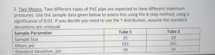 what pvc means