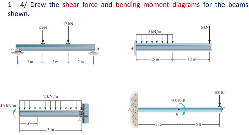 Solved  Draw The Shear Force Diagrams And The Bending Mome