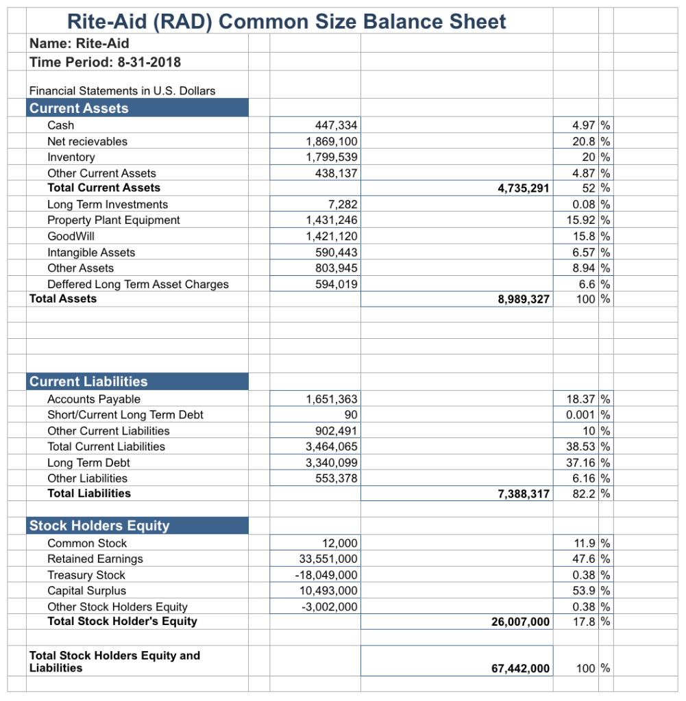 Help find the Ke (expected return of stock) and | Chegg.com