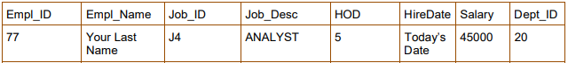 Empl ID Empl Name Job ID Job DeHOD HireDate Salary Dept ID Your Last J4 Name ANALYST 5 Todays 45000 20 Date
