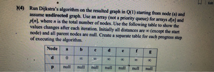 Edit 24 Run Dijkstras algorithm on the resulted graph in Q(1) starting from node (a) and assume undirected graph. Use an array (not a priority queue) for arrays an] and pin], where n is the total number of nodes. Use the following table to show the values changes after each iteration. Initially all distances are oo (except the start node) and all parent nodes are null. Create a separate table for each progress step of executing the algorithm. Nodea b 0 P nul nullnll null null null
