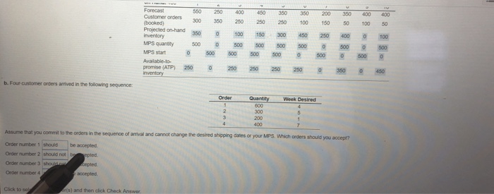 Solved 550 250 400 450 360 350 0 30 30 35 25 Chegg Com