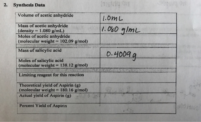 Molar Mass Of Acetic Anhydride