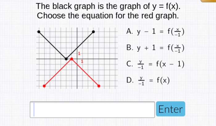 Solved The Black Graph Is The Graph Of Y F X Choose The Chegg Com
