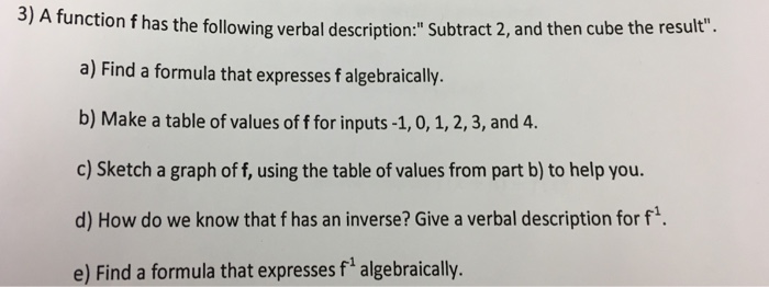 Solved A Function F Has The Following Verbal Description