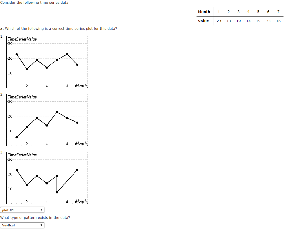 Consider The Following Time Series Data Month 1 23 4 Chegg Com