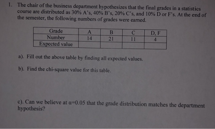 Solved E Chair Of The Business Department Hypothesizes Th