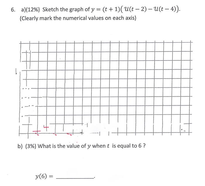 Solved A Sketch The Graph Of Y T1ut 2 Ut 4 B