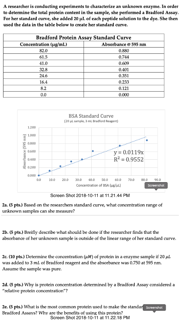A researcher is conducting experiments to characterize an unknown enzyme. In order to determine the total protein content in the sample, she performed a Bradford Assay For her standard curve, she added 20 μL of each peptide solution to the dye. She then used the data in the table below to create her standard curve Bradford Protein Assay Standard Curve Concentration (ug/mL) 82.0 61.5 41.0 32.8 24.6 16.4 8.2 0.0 Absorbance@595 nm 0.880 0.744 0.609 0.401 0.351 0.233 0.121 0.000 BSA Standard Curve (20 μL sample, 3 mL Bradford Reagent) 1.200 1.000 R 0.800 0.600 0.400 0.200 y 0.0119x R2 0.9552 0.000 0.0 10.0 20.0 30.0 40.0 50.0 60.070.0 80.0 90.0 Concentration of BSA (Hg/uL) Screenshot Screen Shot 2018-10-11 at 11.21.44 PM 2a. (5 pts.) Based on the researchers standard curve, what concentration range of nown samples can she measure? unk 2b. (5 pts.) Breifly describe what should be done if the researcher finds that the absorbance of her unknown sample is outside of the linear range of her standard curve 2c. (10 pts.) Determine the concentration (uM) of protein in a enzyme sample if 20 μL was added to 3 mL of Bradford reagent and the absorbance was 0.750 at 595 nm Assume the sample was pure 2d. (5 pts.) Why is protein concentration determined by a Bradford Assay consideredia relative protein concentration? 2e. (5 pts.) What is the most common protein used to make the standa Bradford Assays? Why are the benefits of using this protein? Screenshot Screen Shot 2018-10-11 at 11.22.18 PM