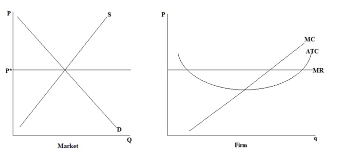 Solved: Labor Output TFC TVC TC MC=change In AFC=FC/Q AVC ...