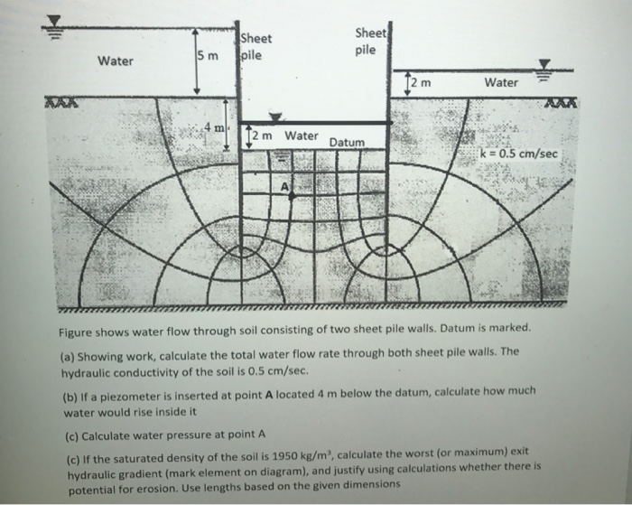 Solved Consider The Sheet Pile Cut Off Wall And Correspon Chegg Com