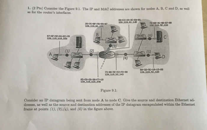 1. (2 Pts) Consider the Figure 9.1. The IP and MAC addresses are shown for nodes A, B, C and D, as well as for the routers i