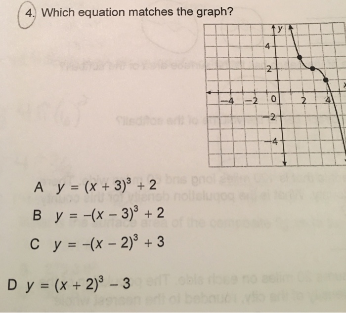 Solved Which Equation Matches The Graph Y X 3 3 Chegg Com