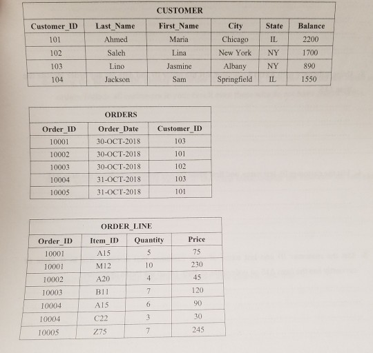 CUSTOMER First Name Maria Lina Jasmine Customer ID Last Name City State Balance 101 102 103 Ahmed Salch Lino Jackson Chicago IL 2200 New York NY 1700 890 1550 Albany NY Springfield IL ORDERS Order Date Customer ID Order ID 10001 10002 10003 10004 10005 30-OCT-2018 30-OCT-201 8 30-OCT-201 8 31-OCT-2018 31-OCT-2018 103 101 102 103 101 ORDER LINE Order_ID Item_ID Q Quantity Price 10001 10001 10002 10003 10004 10004 A15 M12 A20 B11 A15 C22 775 75 230 45 120 90 30 245 10 10005
