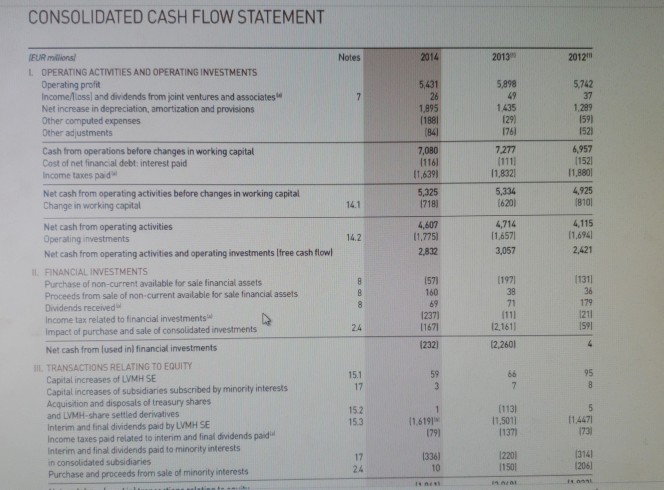 IFRS 13-1 Your Answer Is Partially Correct. Try Ag... | www.semadata.org