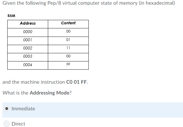 Given the following Pep/8 virtual computer state of memory (in hexadecimal) RAM Content Address 0001 0002 0003 0004 01 and th