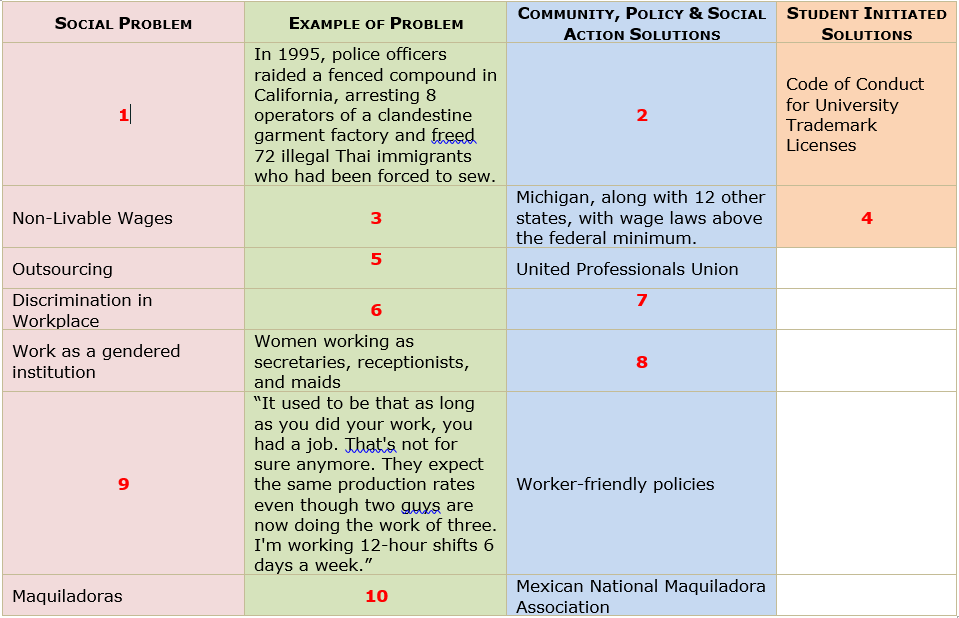 examples of social problems in communities