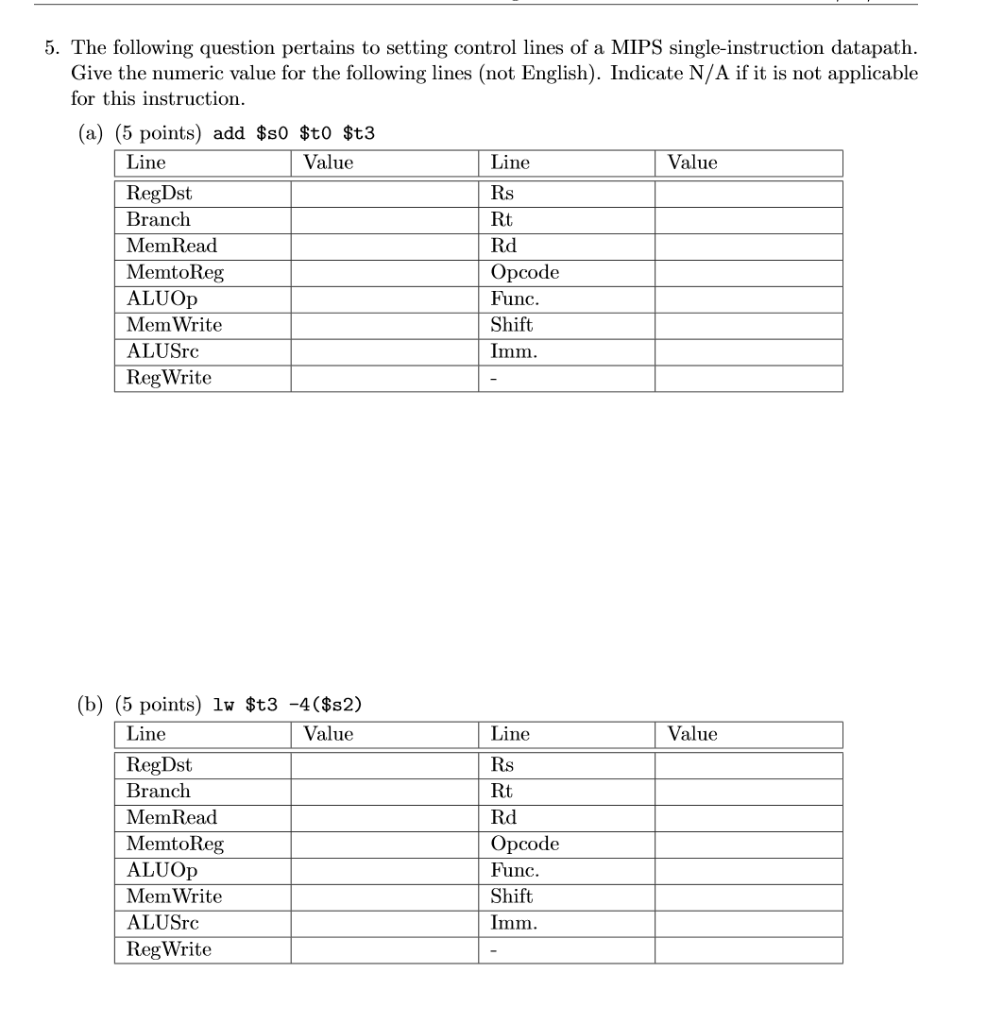 5. The following question pertains to setting control lines of a MIPS single-instruction datapath. Give the numeric value for