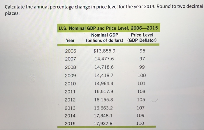 Solved Calculate The Annual Percentage Change In Price Le Chegg Com