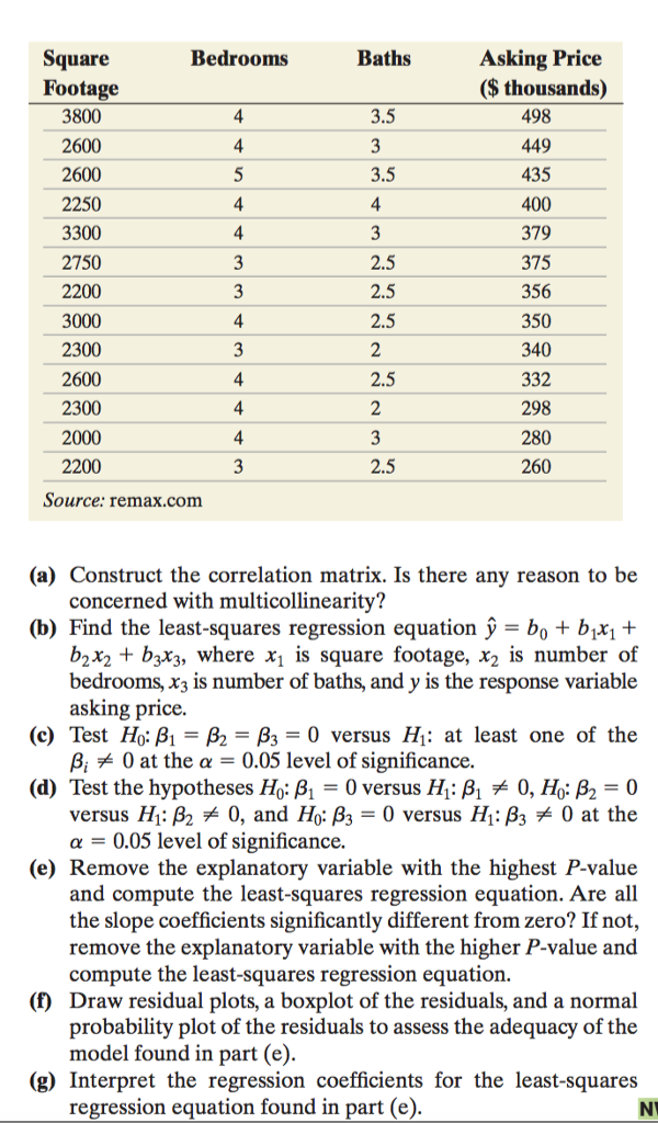 Solved Predict The Asking Price For A 2 900 Square Foot Chegg Com