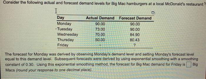 Consider the following actual and forecast demand levels for Big Mac hamburgers at a local McDonalds restaurant: Day Monday Actual Demand 90.00 73.00 70.00 50.00 Forecast Demand 90.00 90.00 84.90 80.43 -Tuesday Wednesday Thursday Friday The forecast for Monday was derived by observing Mondays demand level and setting Mondays forecast level equal to this demand level. Subsequent forecasts were derived by using exponential smoothing with a smoothing constant of 0.30. Using this exponential smoothing method, the forecast for Big Mac demand for Friday isBig Macs (round your response to one decimal place).