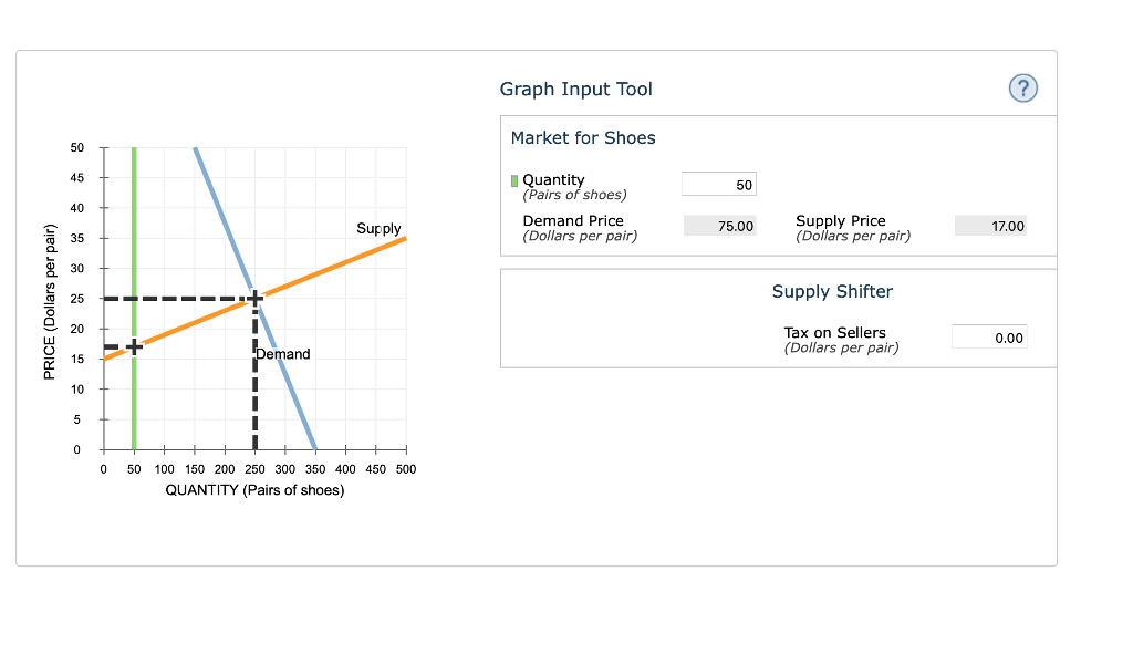 Market Supply graph. Supply and demand graph. Tax graph Supply demand. Taxes on the graph. Effect o