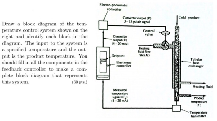 temperature controller schematic