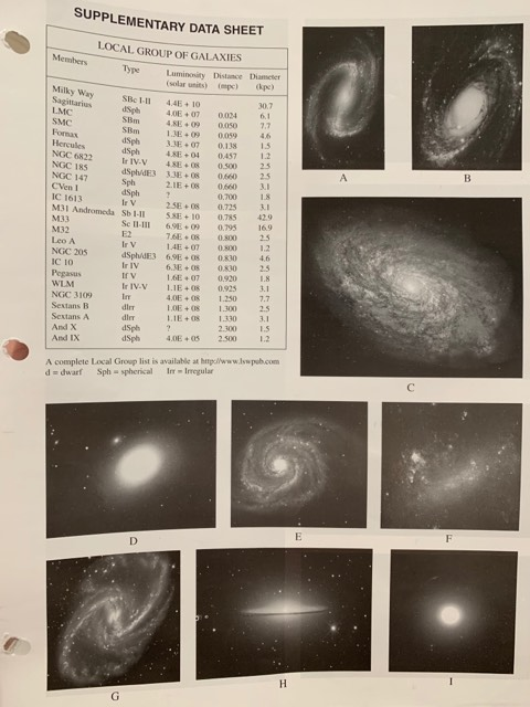 detailed local group of galaxies