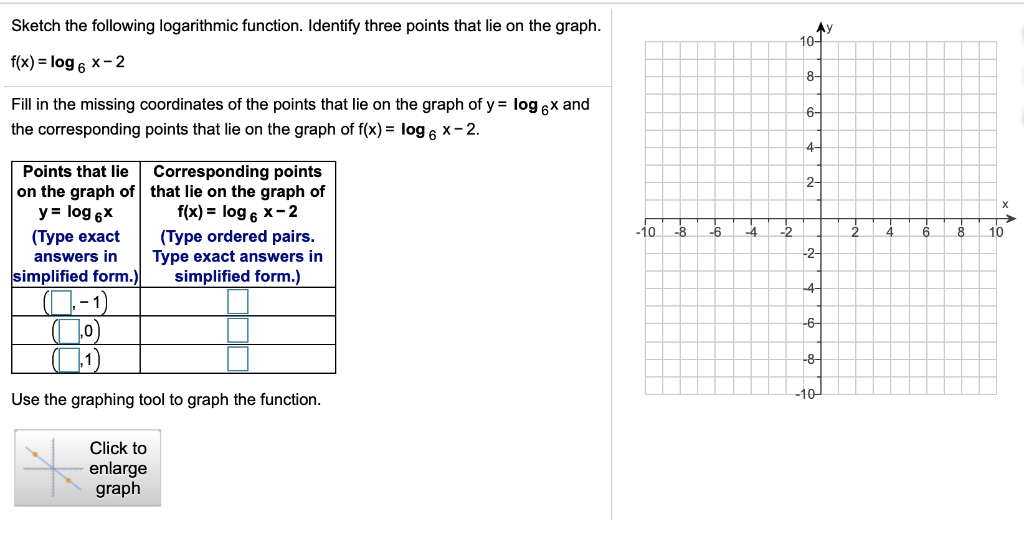 Solved Sketch The Following Logarithmic Function Identif